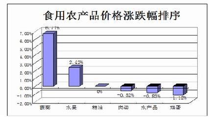山东泰山区生活必需品“货丰价稳” 保障民生餐桌